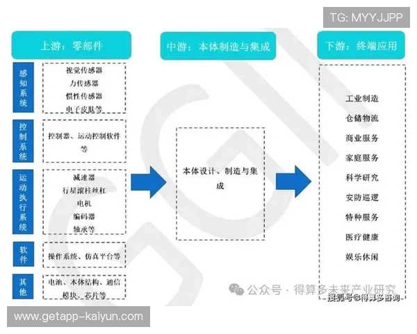 产业链上下游伙伴共建内容资源池 实现了体育赛事内容供应链内的素材深度共享